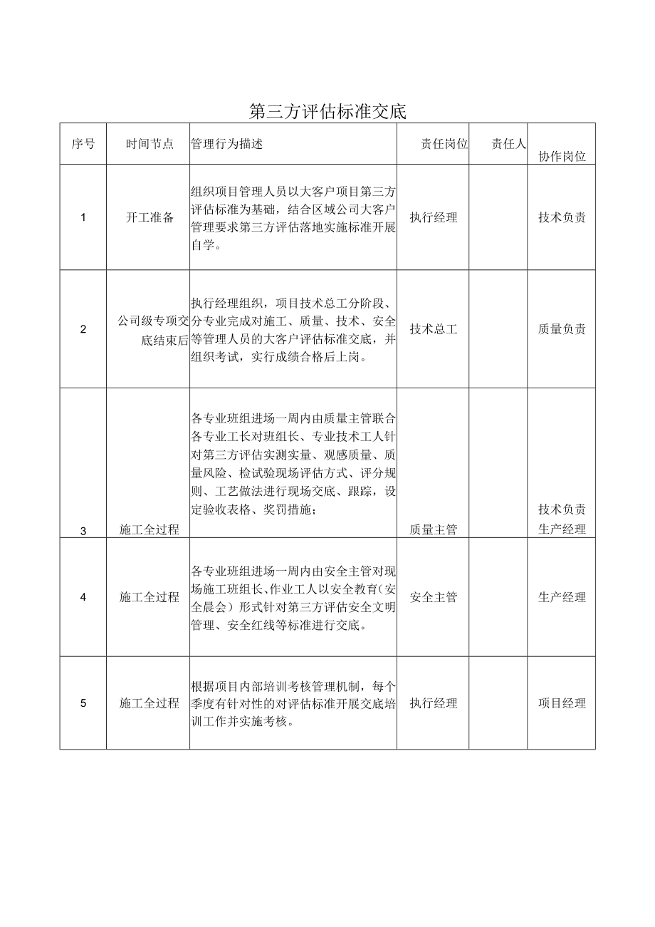 建筑施工第三方评估标准交底.docx_第1页