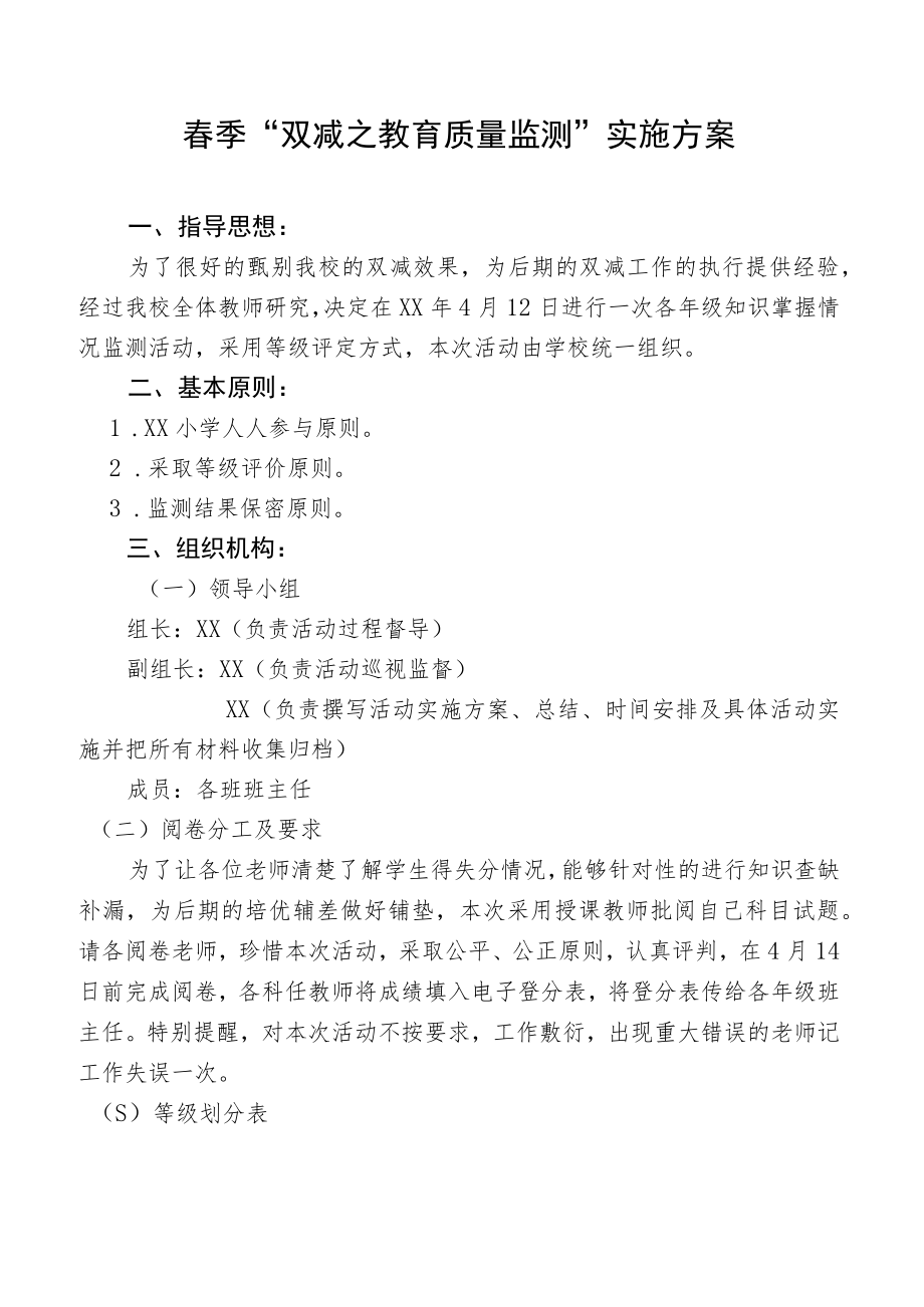 春季“双减之教育质量监测”实施方案.docx_第1页