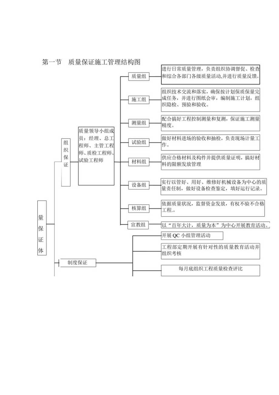 质量目标设计及质量保证体系.docx_第1页