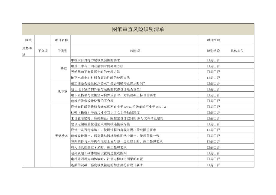 建筑施工图纸审查风险识别清单.docx_第1页