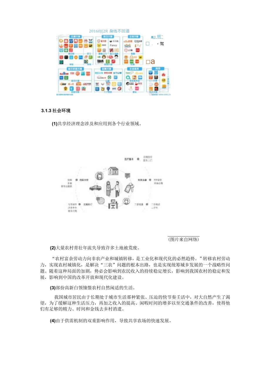 共享农场市场分析.docx_第3页