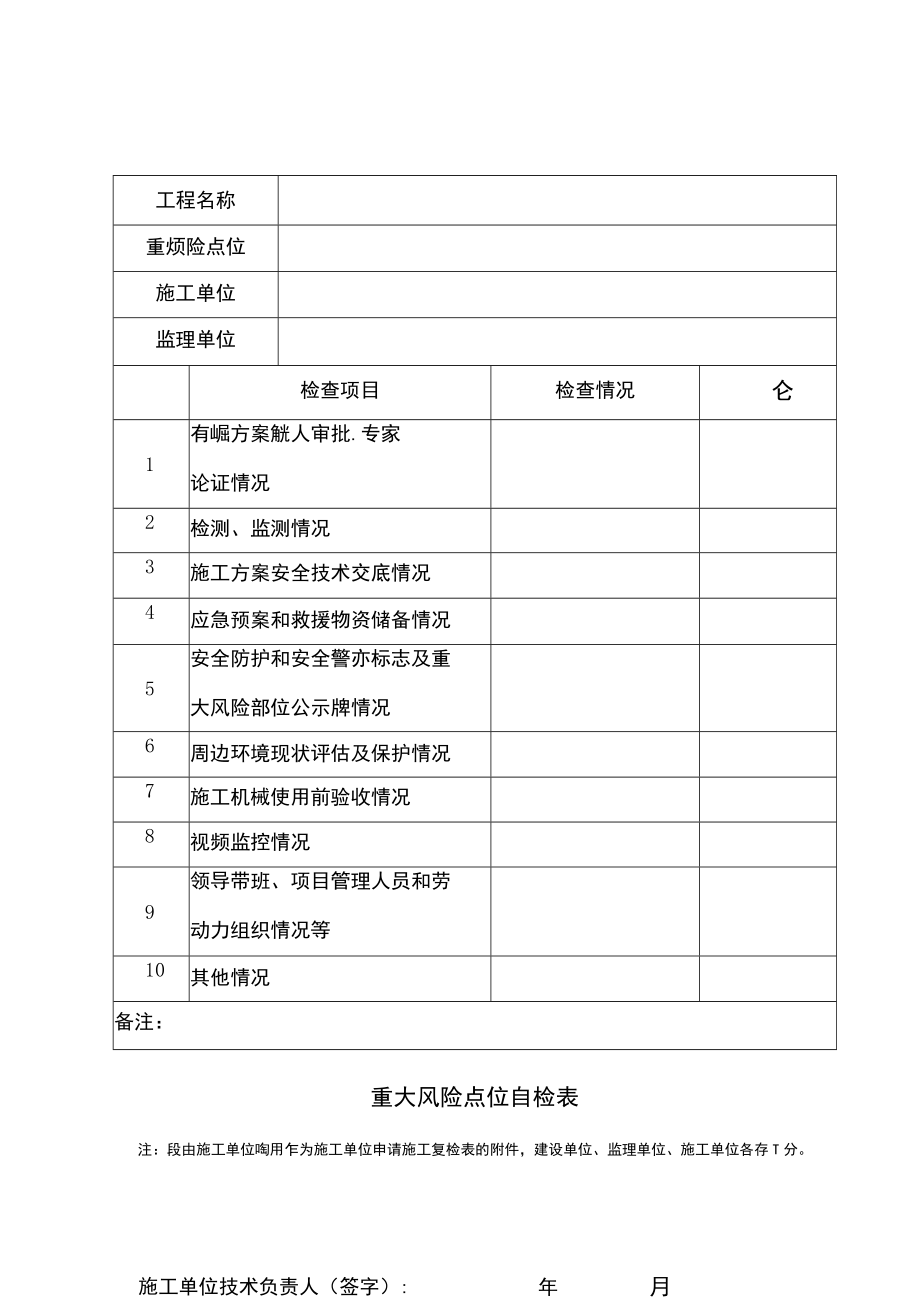 建筑施工重大风险点位自检表.docx_第1页