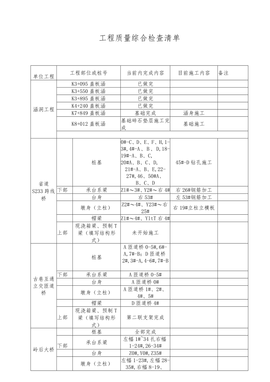 工程质量综合检查清单.docx_第1页