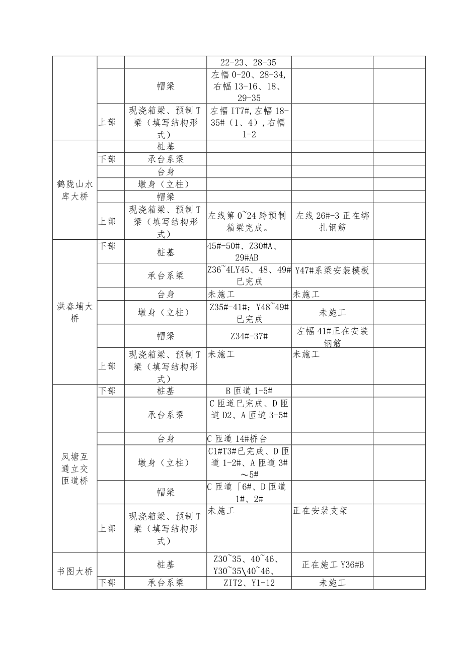 工程质量综合检查清单.docx_第2页