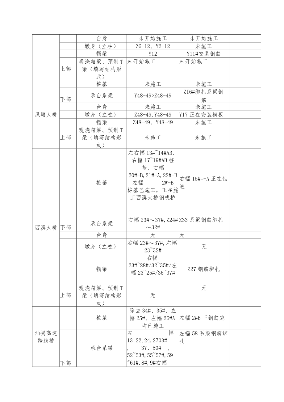 工程质量综合检查清单.docx_第3页