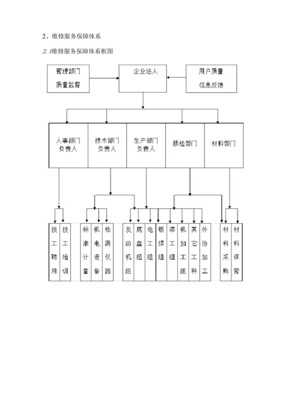 汽车维修服务质量、效率保证措施方案.docx_第3页