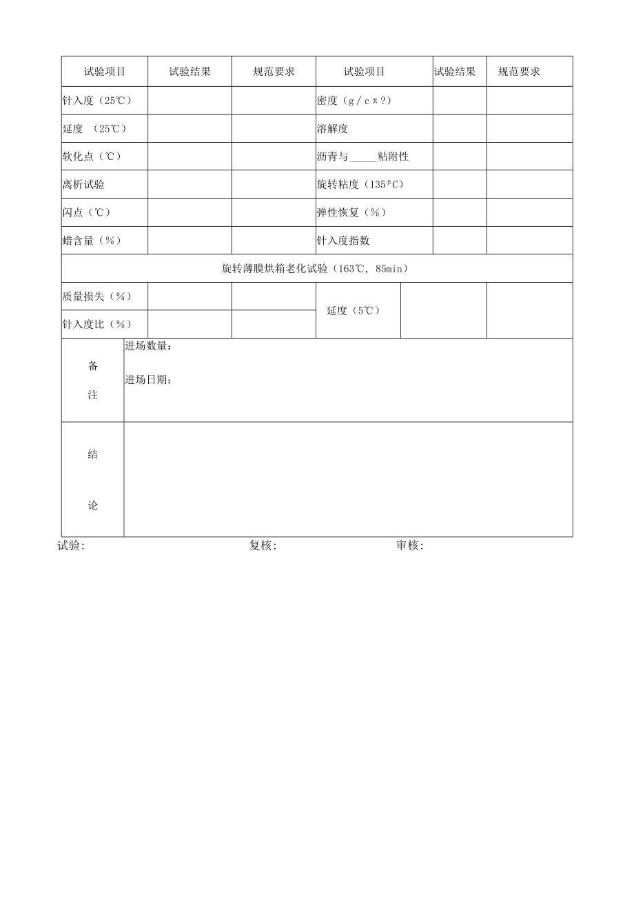 沥青试验分析报告.docx_第2页