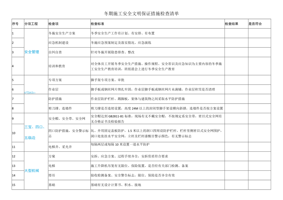 冬季施工安全文明保证措施检查清单.docx_第1页