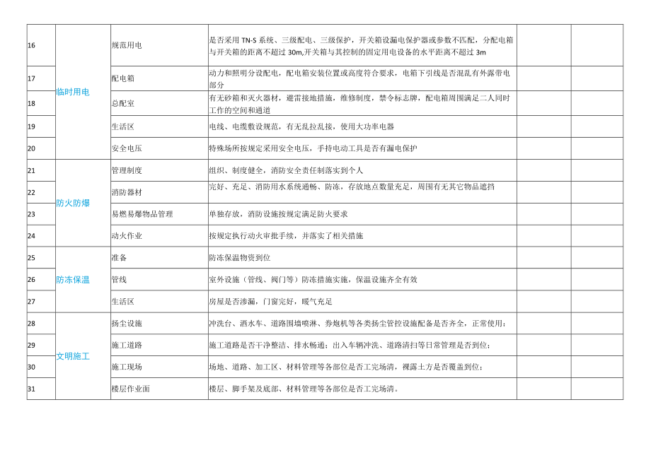 冬季施工安全文明保证措施检查清单.docx_第2页