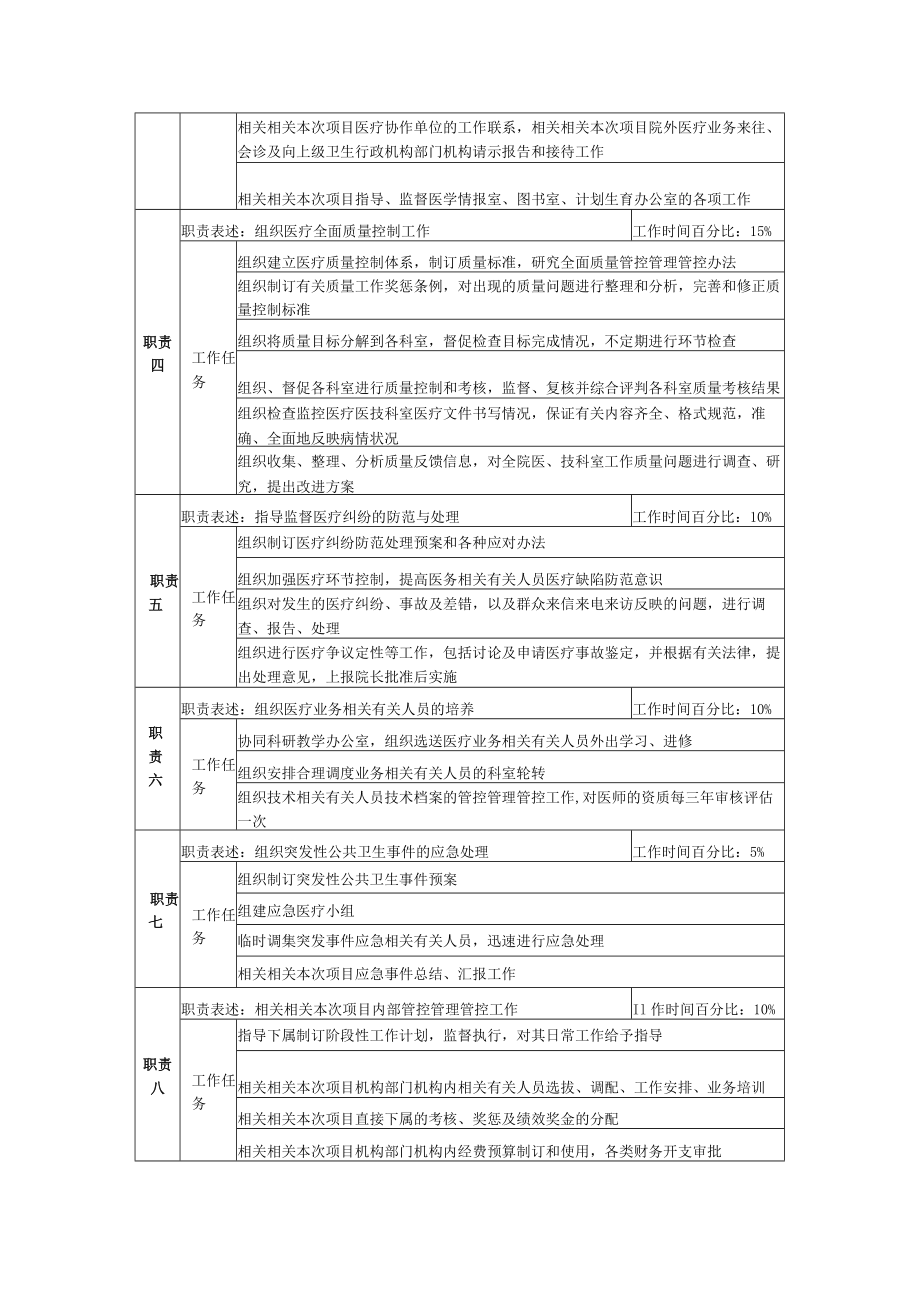 办公文档范本医务科主任岗位说明书.docx_第2页