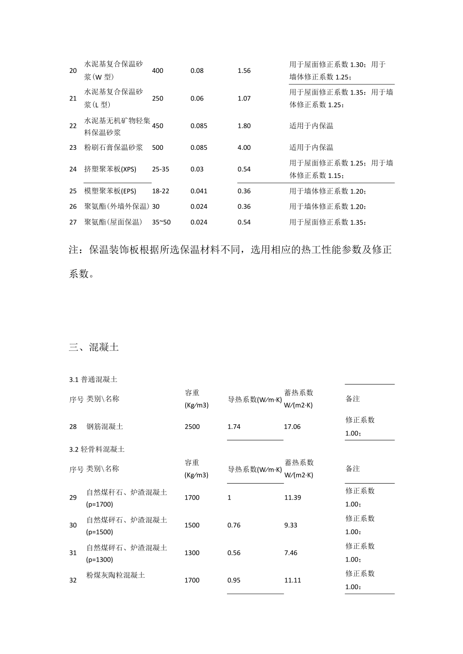 常用的说明材料导热系数.docx_第2页