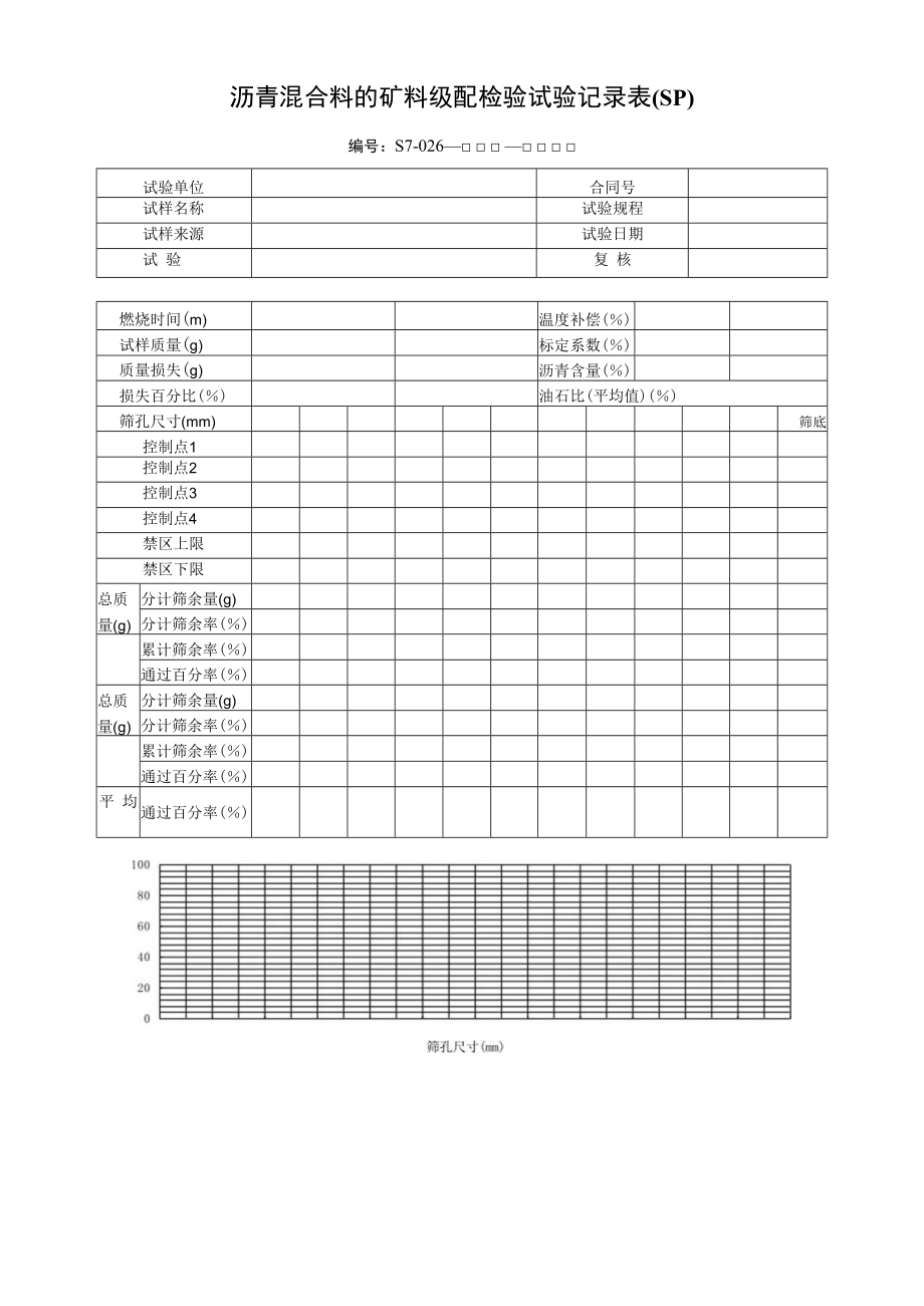 沥青混合料的矿料级配检验试验记录表(SP).docx_第1页