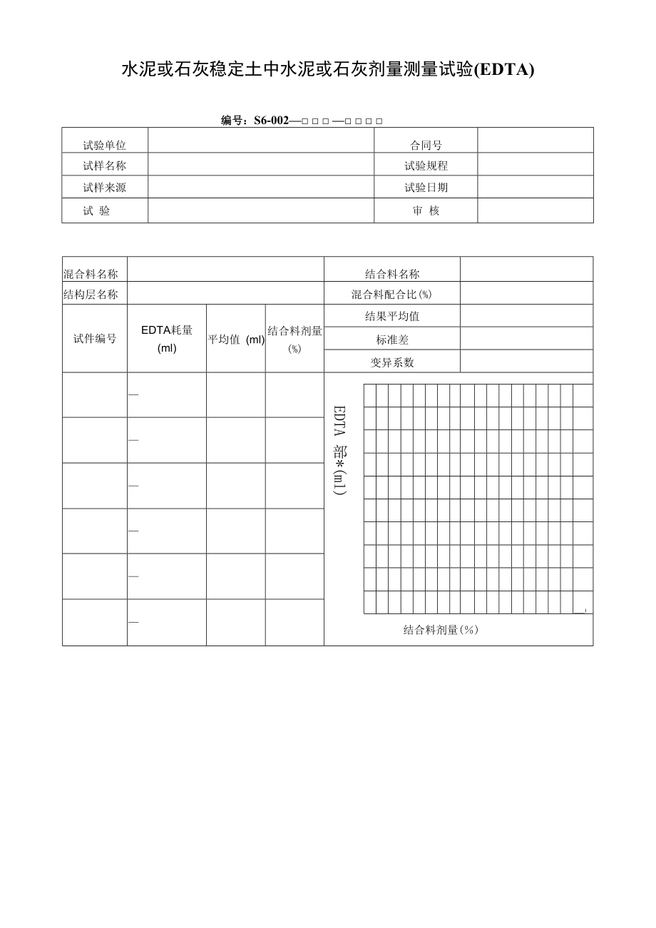 水泥或石灰稳定土中水泥或石灰剂量测量试验.docx_第1页