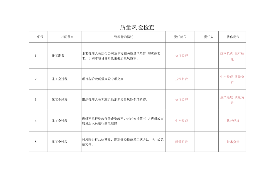 质量风险检查流程.docx_第1页