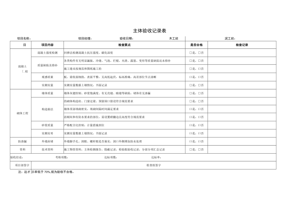 建筑施工主体验收记录表.docx_第1页