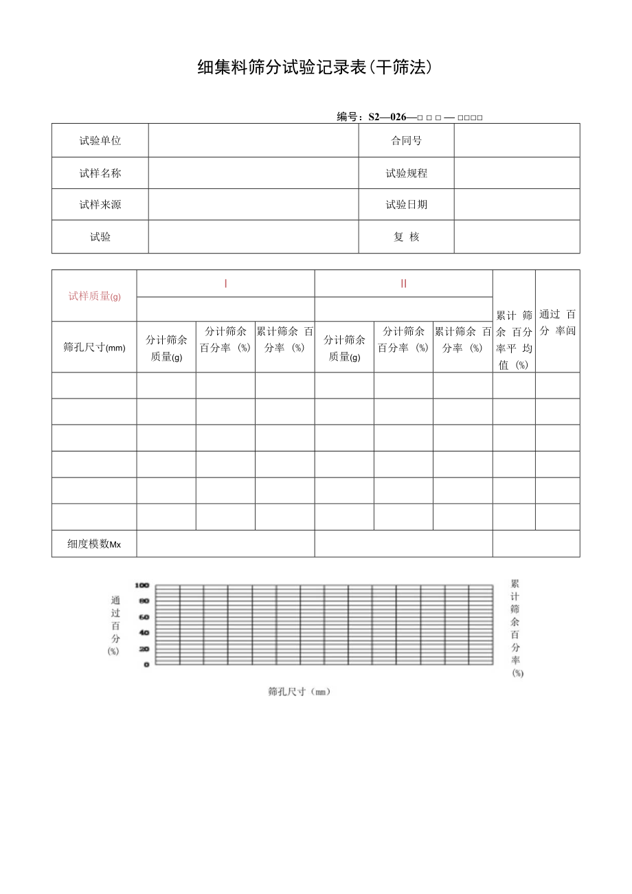 细集料筛分试验记录表.docx_第1页