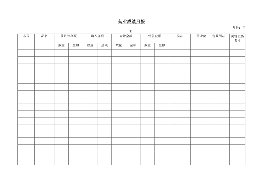 办公文档范本业成绩月报.docx_第1页