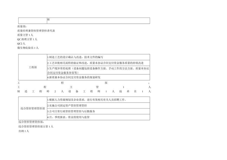 办公文档范本医疗器械组织架构图及部门介绍.docx_第3页