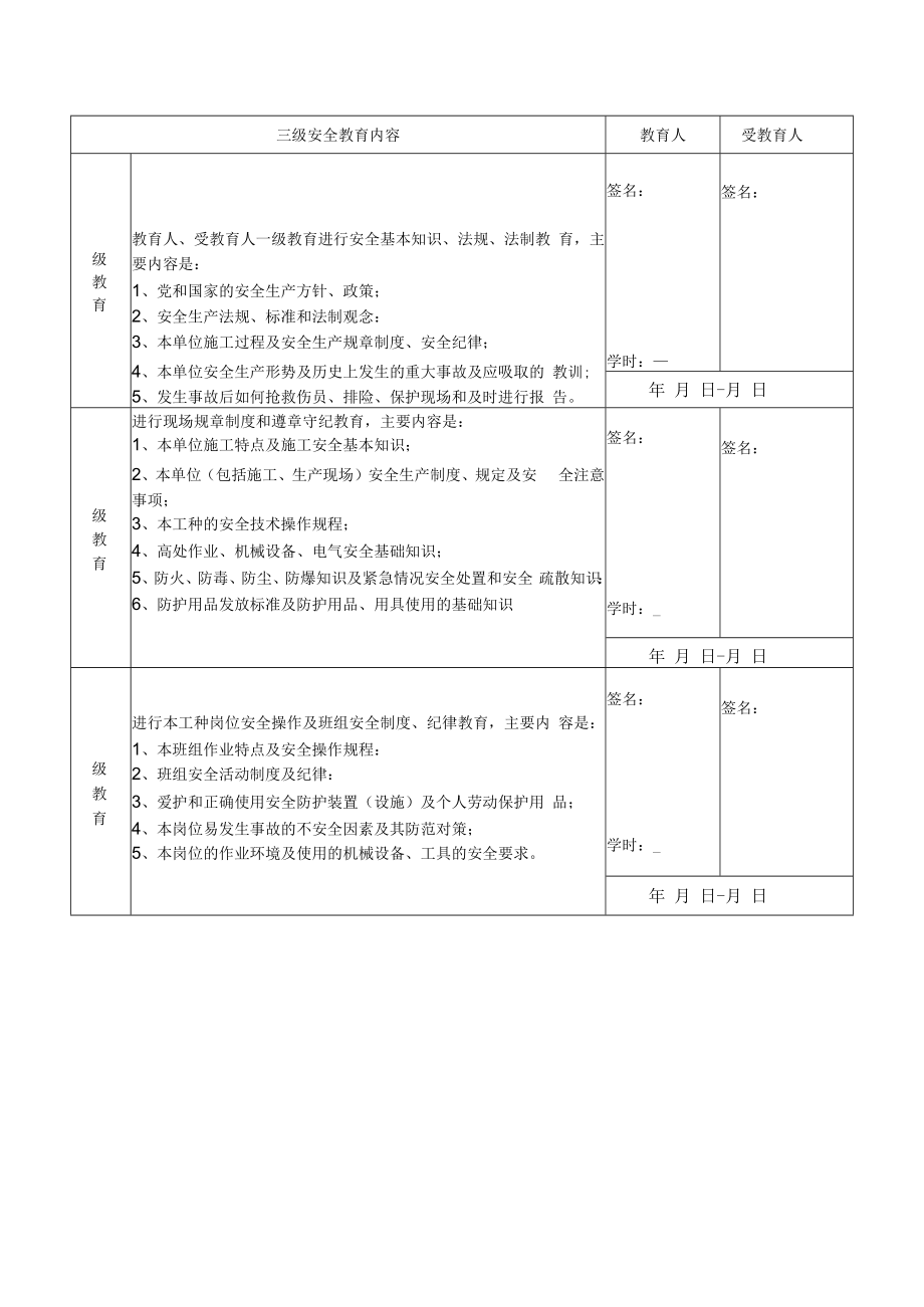 施工人员进场三级安全教育卡.docx_第2页