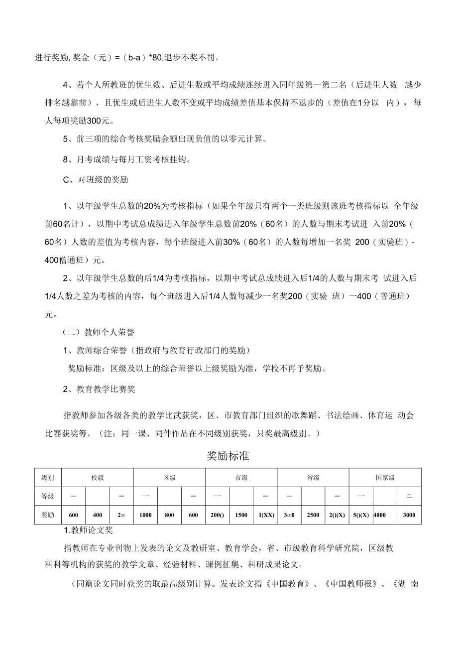 学校教育教学质量奖惩办法.docx_第2页