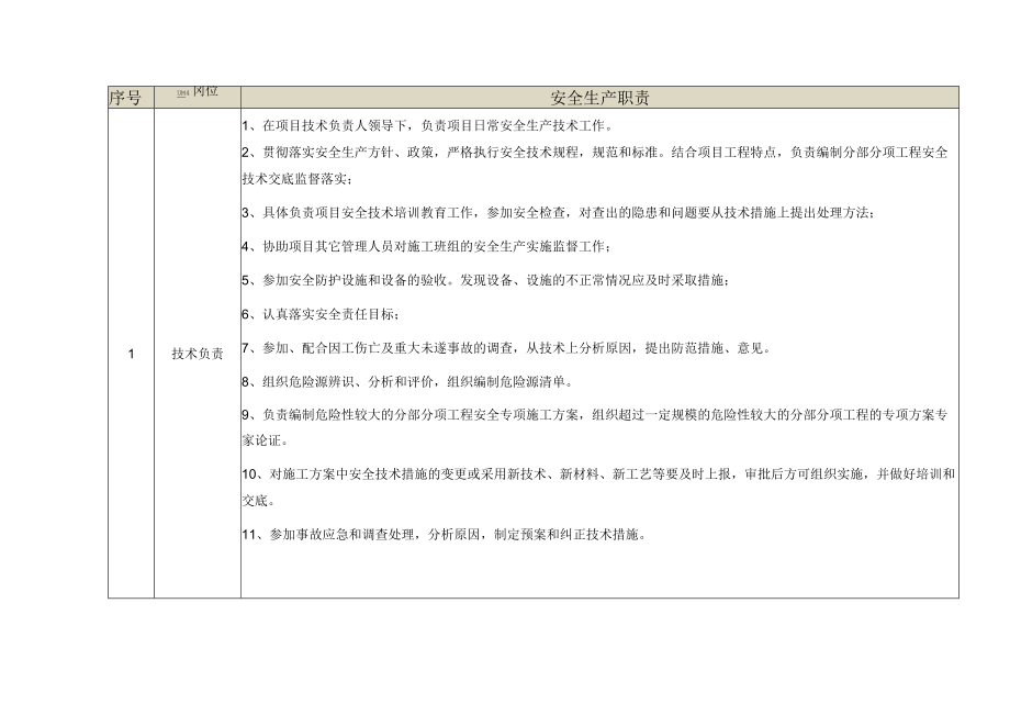 技术负责人岗位安全生产职责.docx_第1页