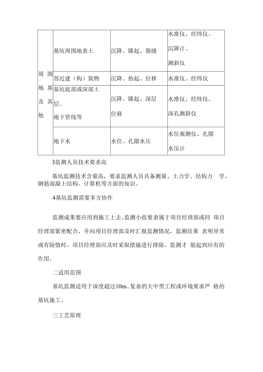 深基坑监测施工方案.docx_第2页