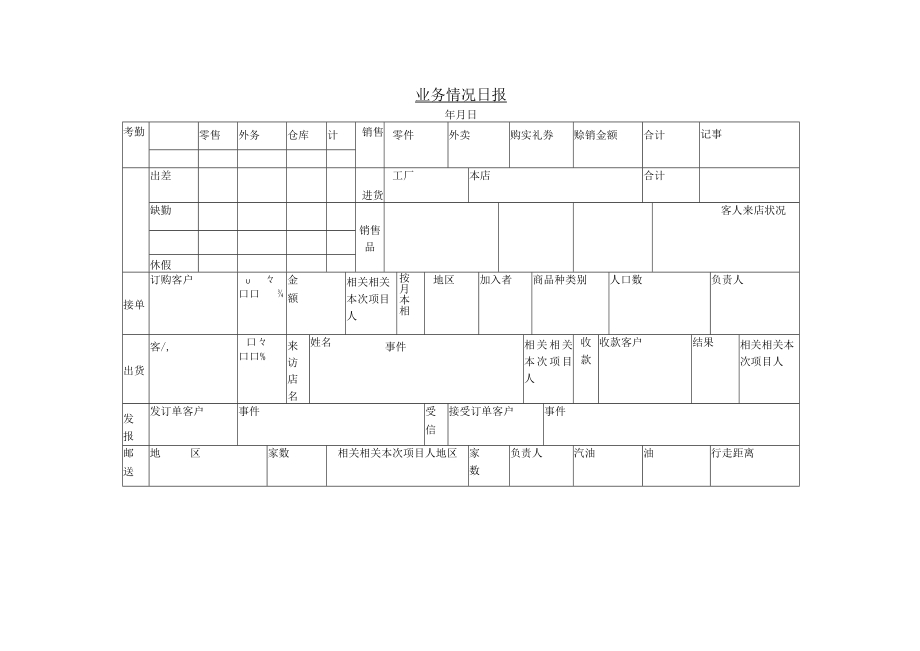 办公文档范本业务情况日报.docx_第1页