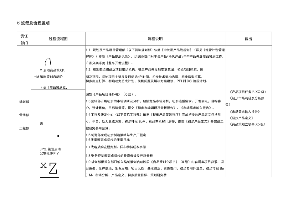 产品策划管理程序.docx_第3页