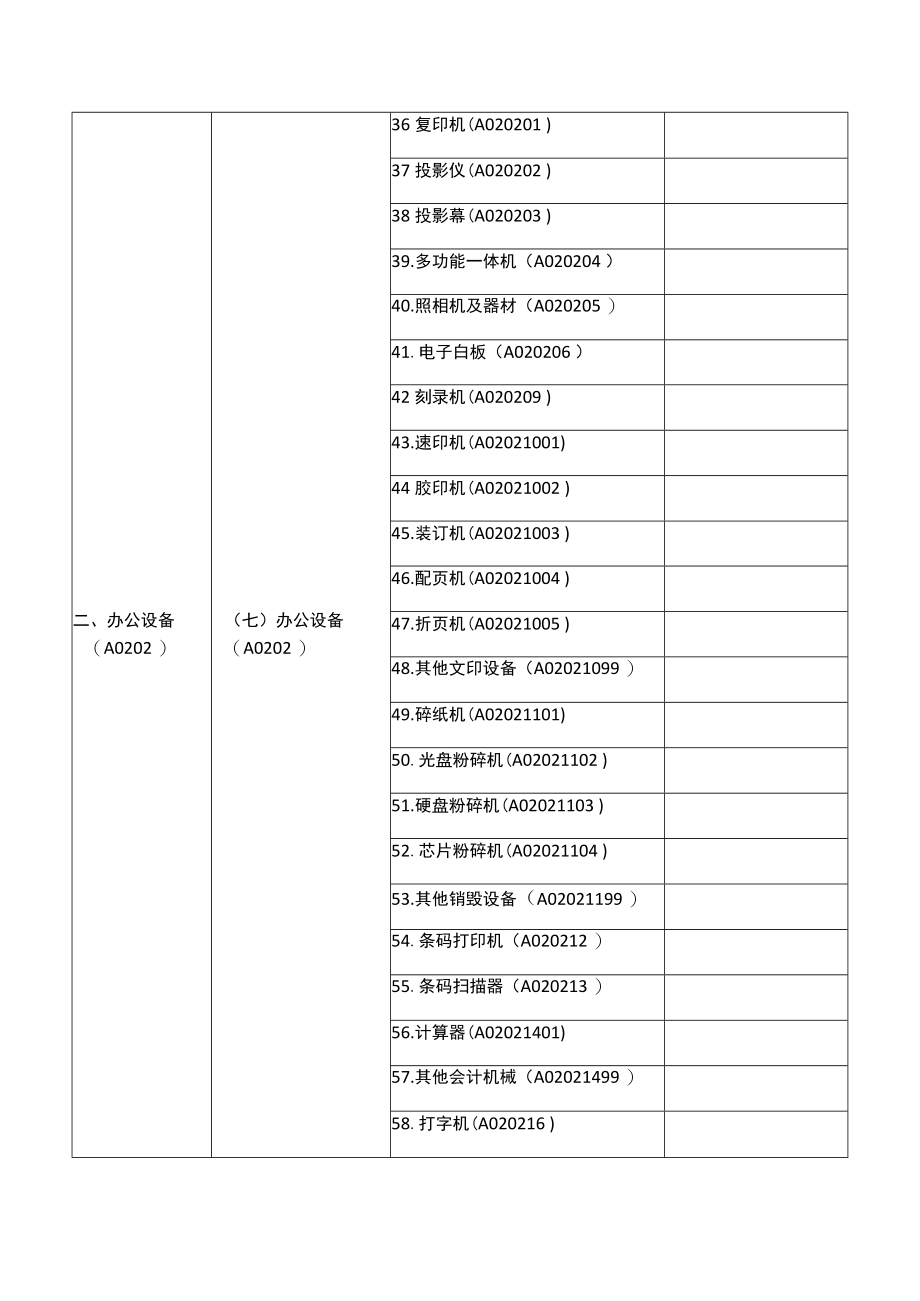 学校“网上商城”采购目录和限额标准.docx_第3页