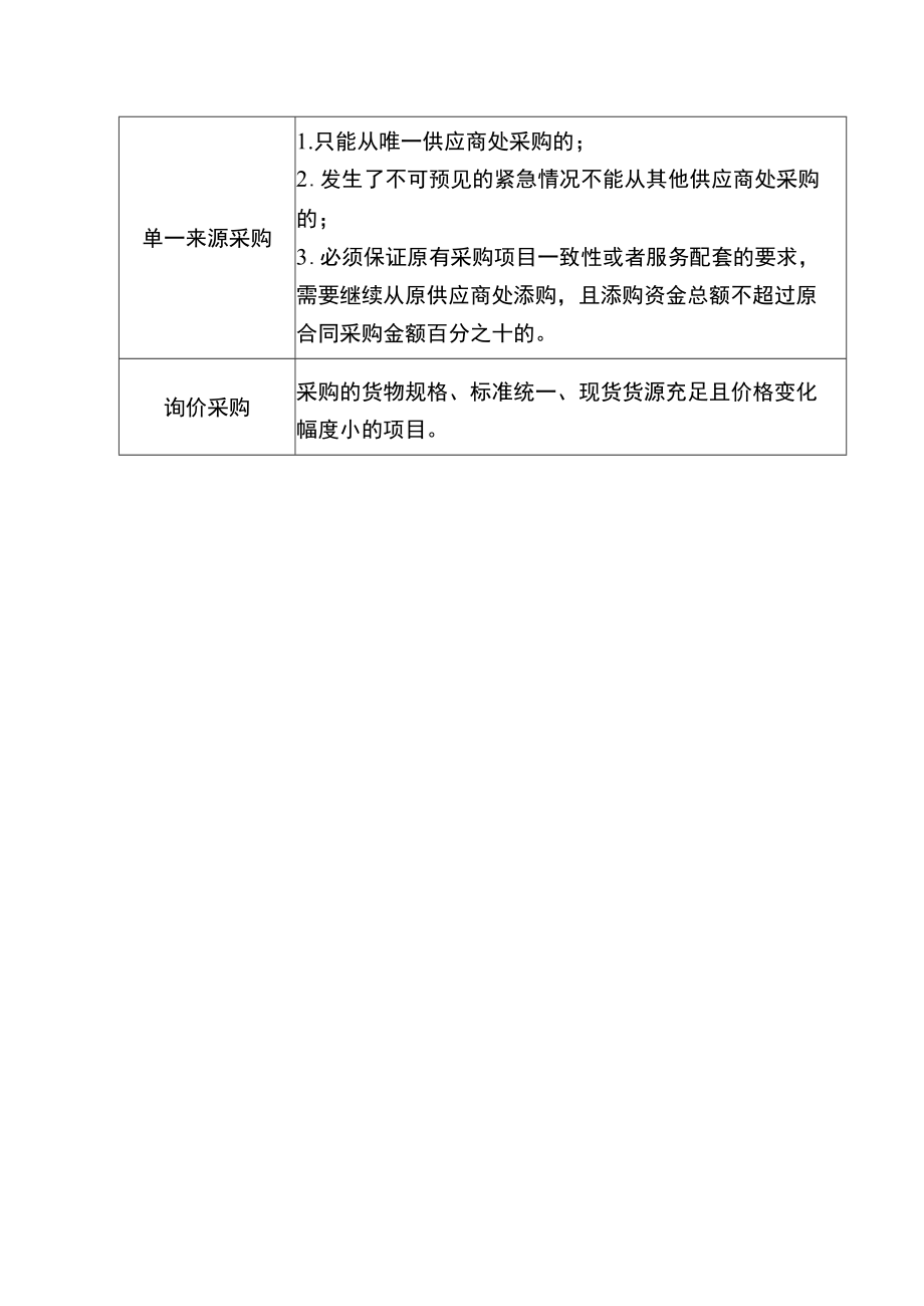 学校采购方式标准表.docx_第2页