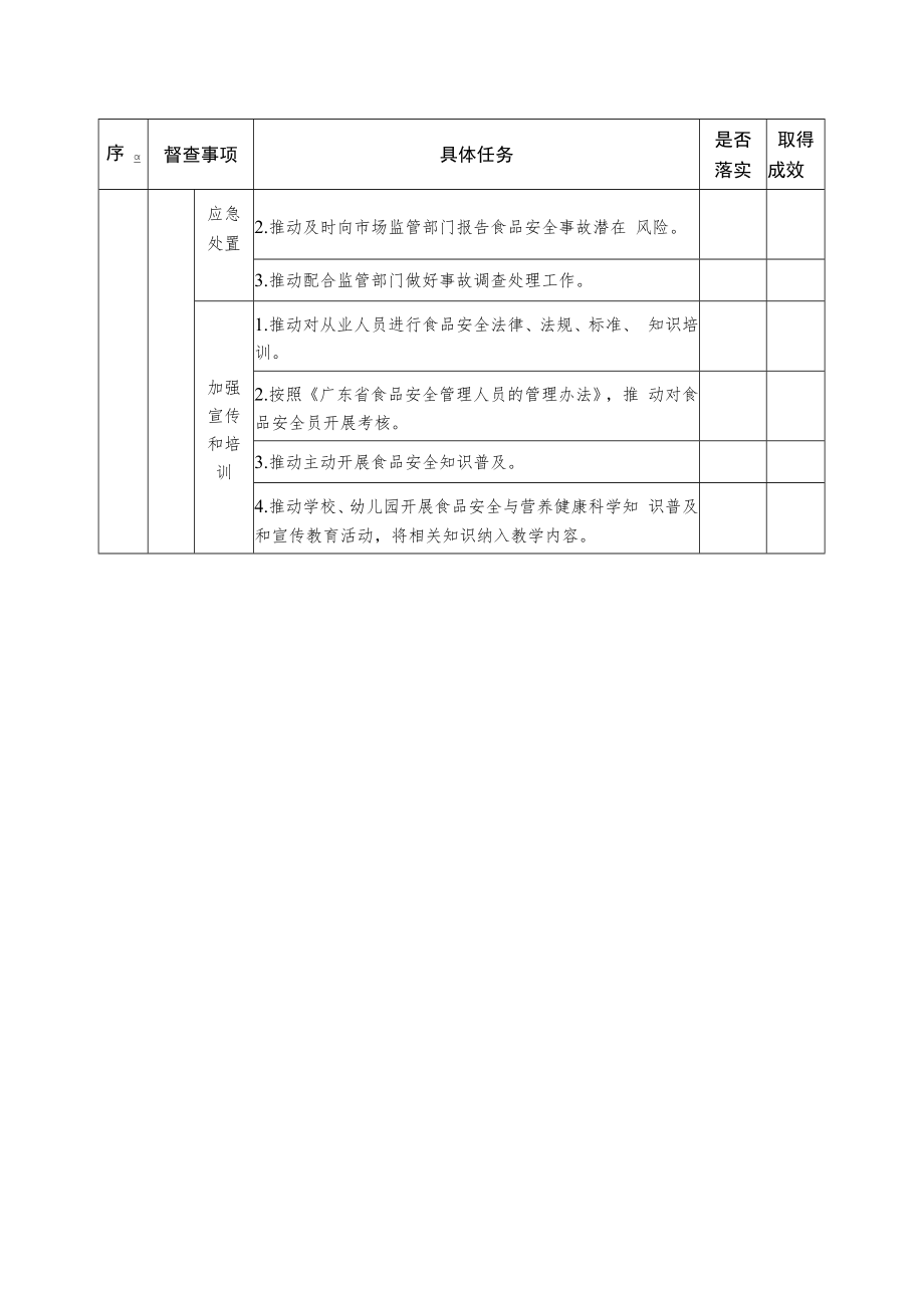 落实食品安全“两个责任”工作机制督查清单（乡级）.docx_第2页