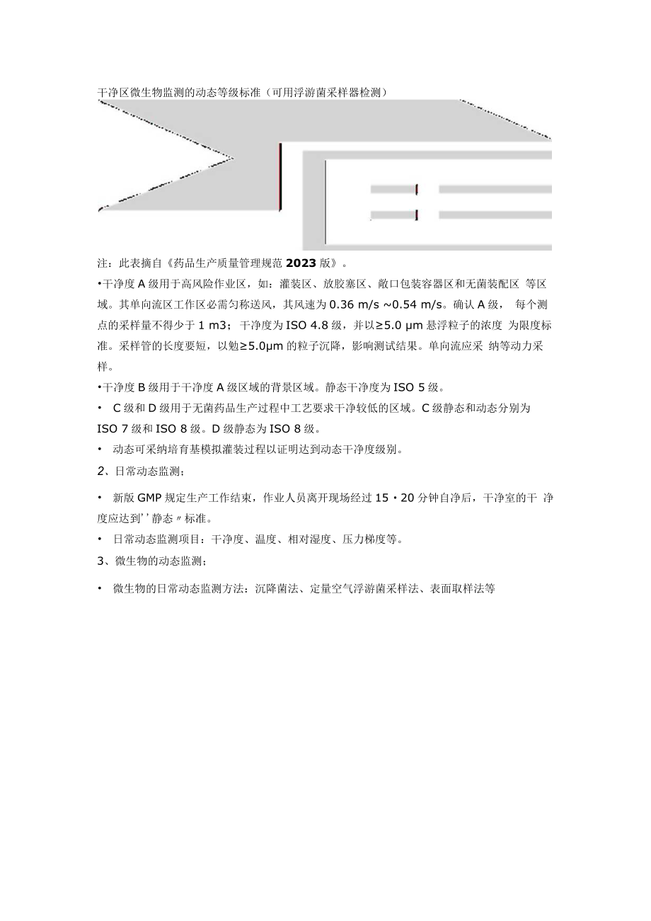 2023新版GMP洁净区(室)空气洁净度等级.docx_第3页