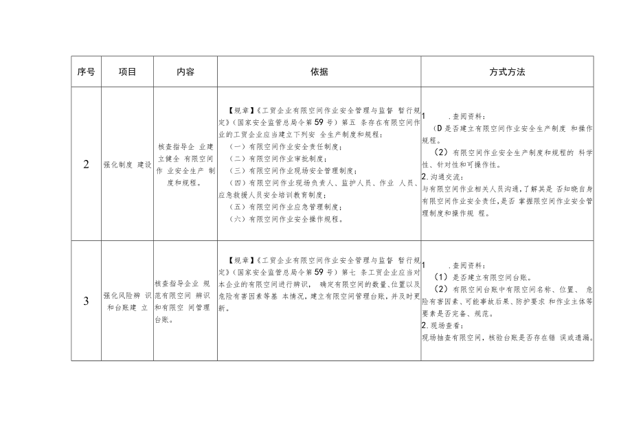 2023年工贸行业有限空间作业专家指导服务事项表、现场工作表、应备资料清单.docx_第2页