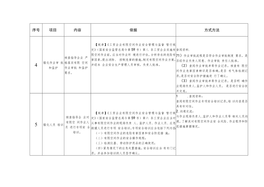 2023年工贸行业有限空间作业专家指导服务事项表、现场工作表、应备资料清单.docx_第3页