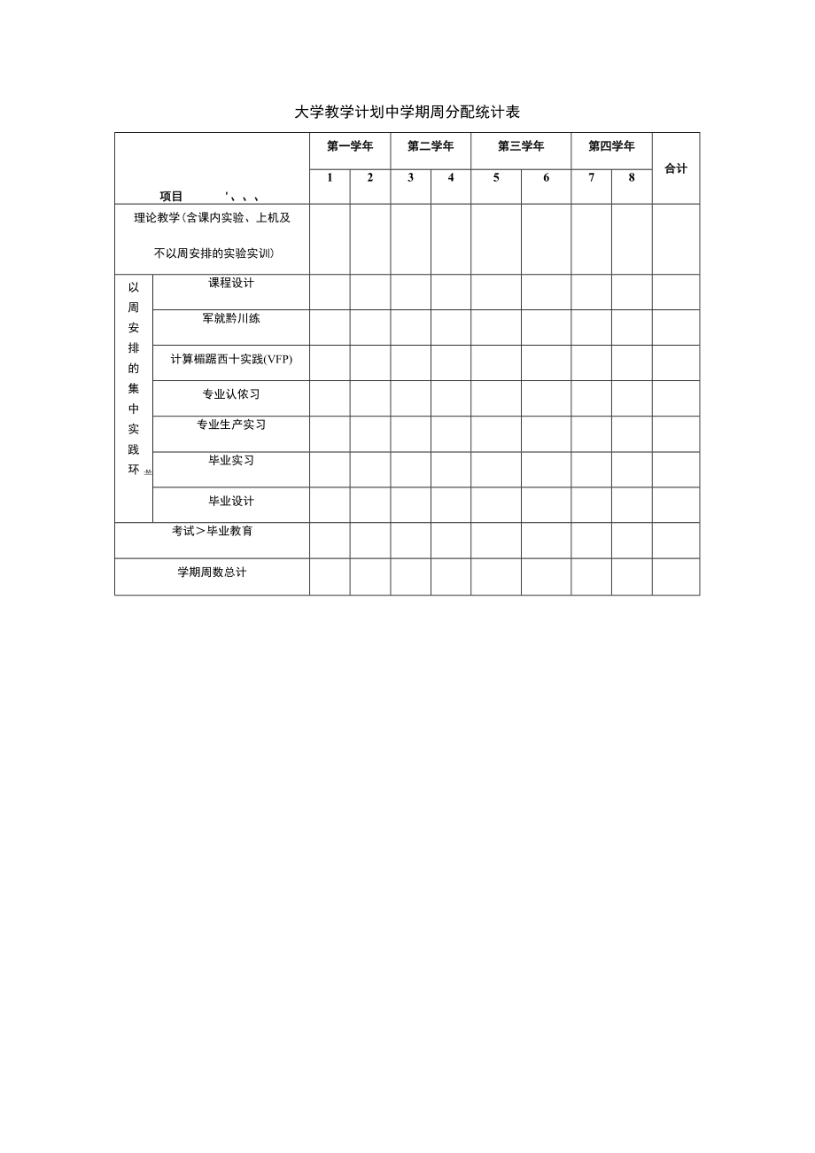 大学教学计划中学期周分配统计表.docx_第1页