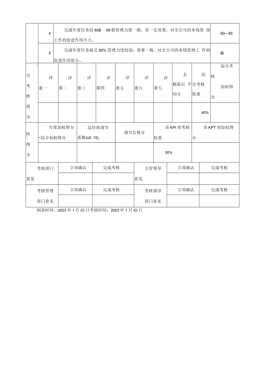 财务部KPI——成本管理 .docx_第2页