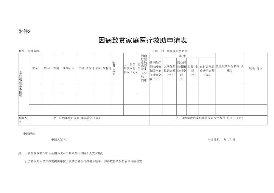 因病致贫家庭医疗救助申请表.docx_第1页