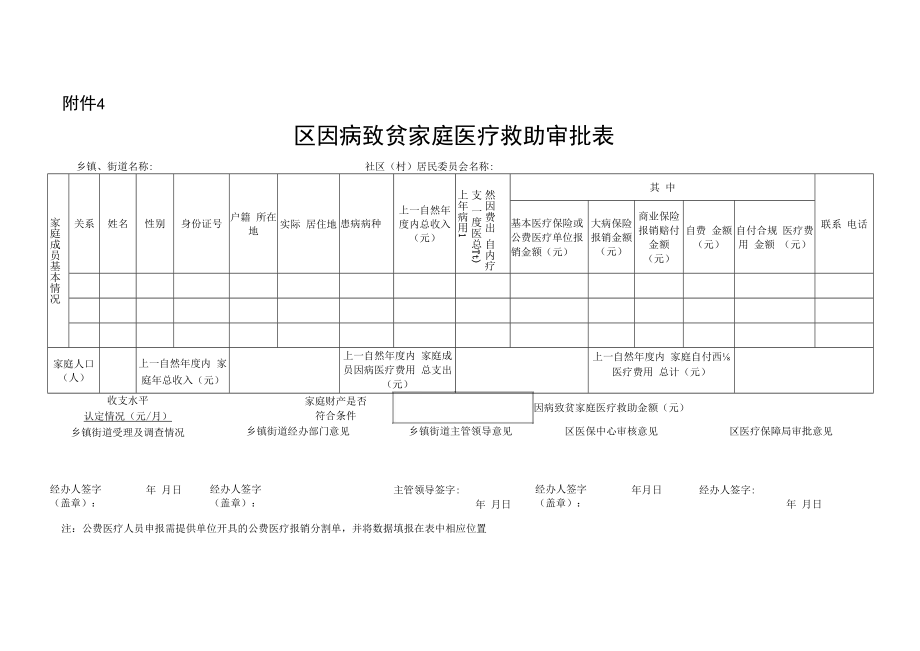 区因病致贫家庭医疗救助审批表.docx_第1页