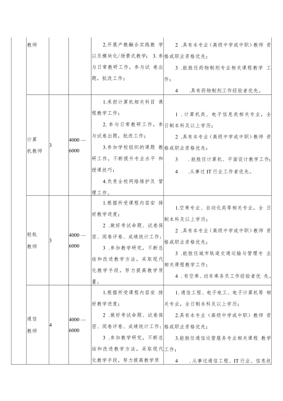 XX技师学院202X年招聘方案.docx_第2页