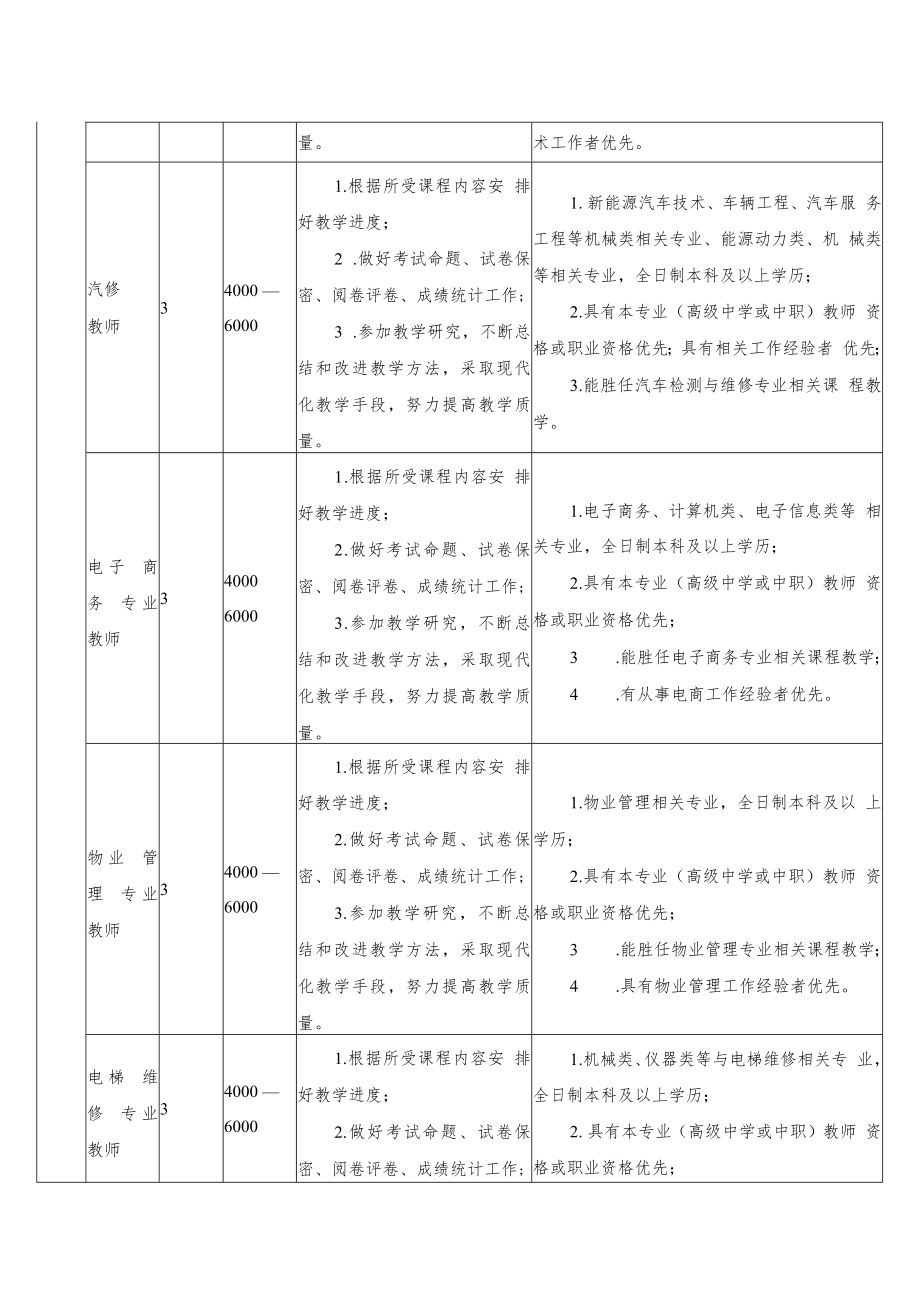 XX技师学院202X年招聘方案.docx_第3页