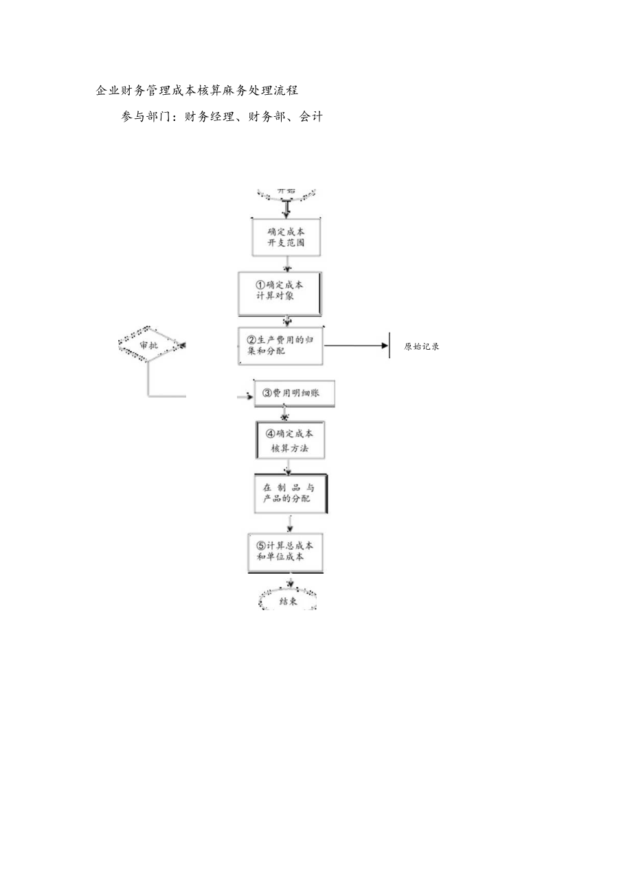 企业财务管理成本核算账务处理流程.docx_第1页