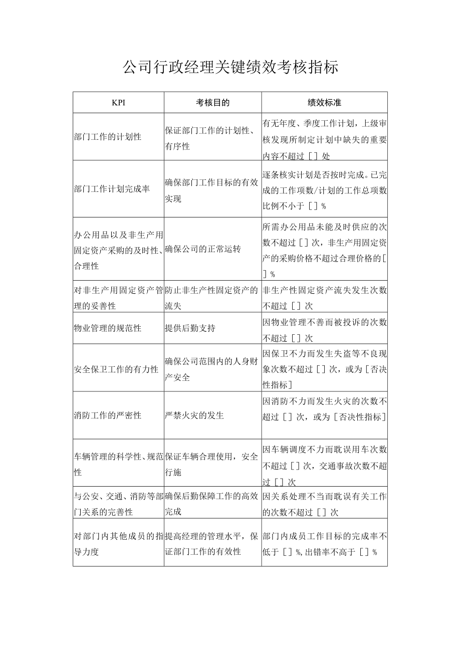 公司行政经理关键绩效考核指标.docx_第1页