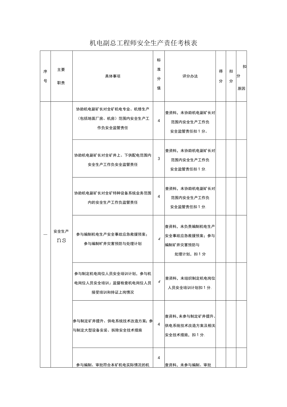 机电副总工程师安全生产责任考核表.docx_第1页