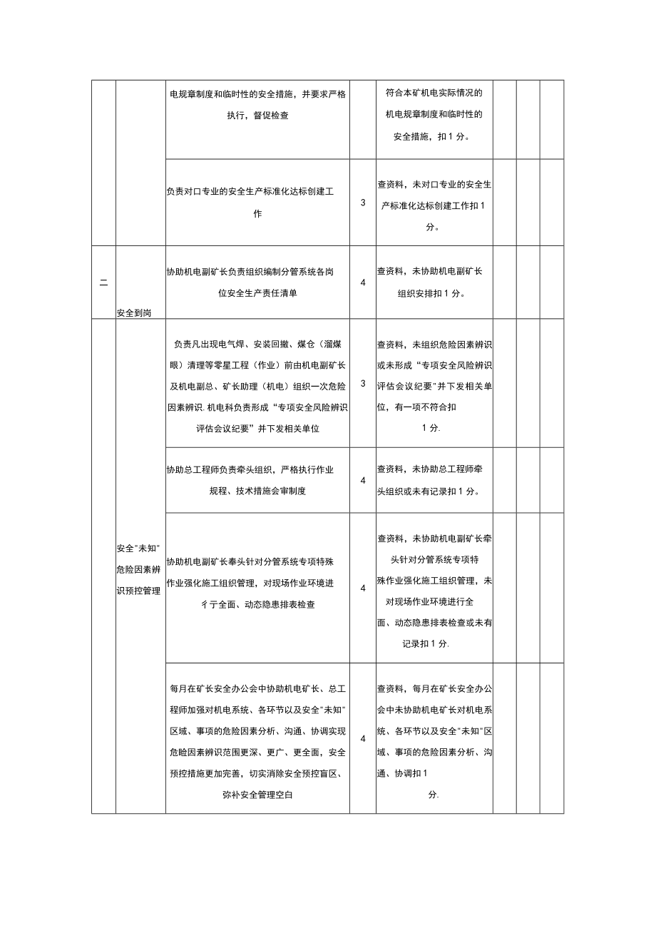 机电副总工程师安全生产责任考核表.docx_第2页