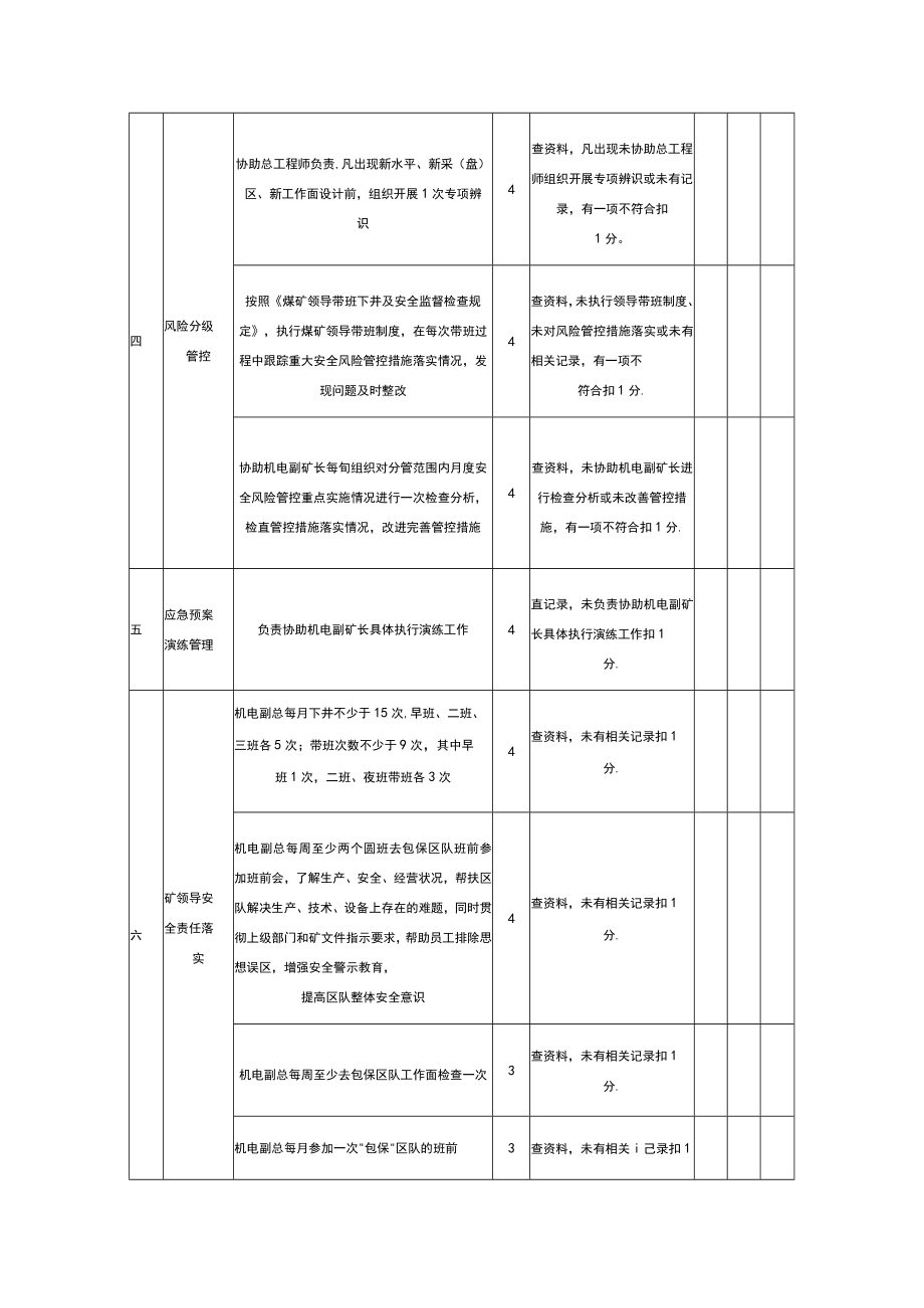 机电副总工程师安全生产责任考核表.docx_第3页