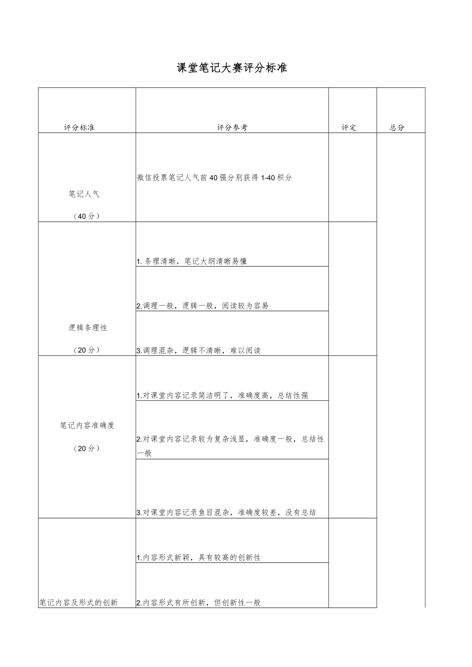 课堂笔记大赛评分标准.docx_第1页