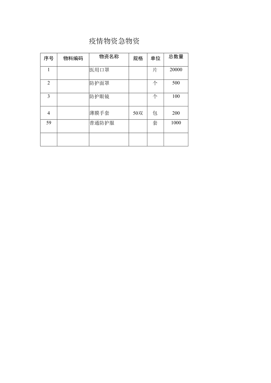 疫情物资急物资.docx_第1页