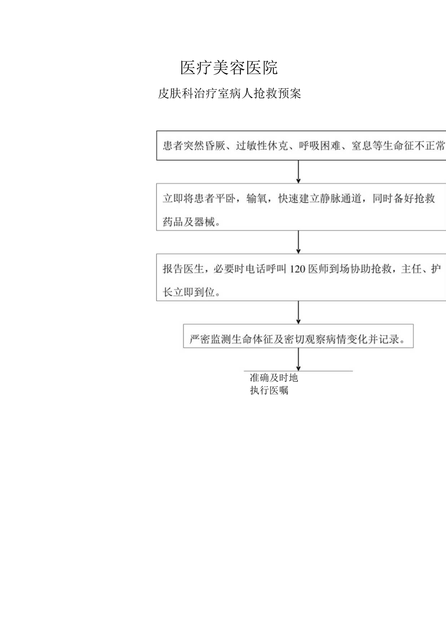 医疗皮肤美容治疗室病人抢救预案.docx_第1页