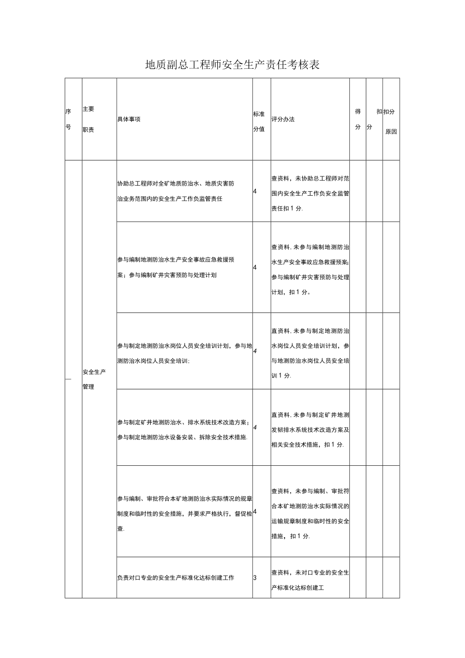 地质副总工程师安全生产责任考核表.docx_第1页