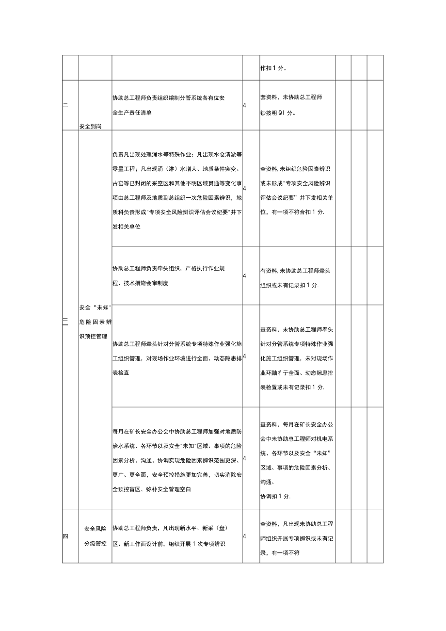 地质副总工程师安全生产责任考核表.docx_第2页